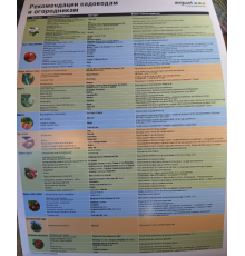 Буклет рекомендации садоводам
